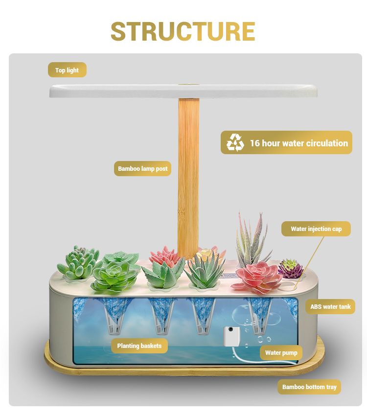 Hydroponisk dyrkning af planter