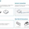 Heat Sensor