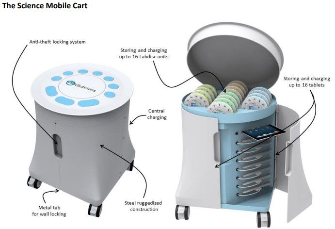 Mobile Charging and Storing Cart