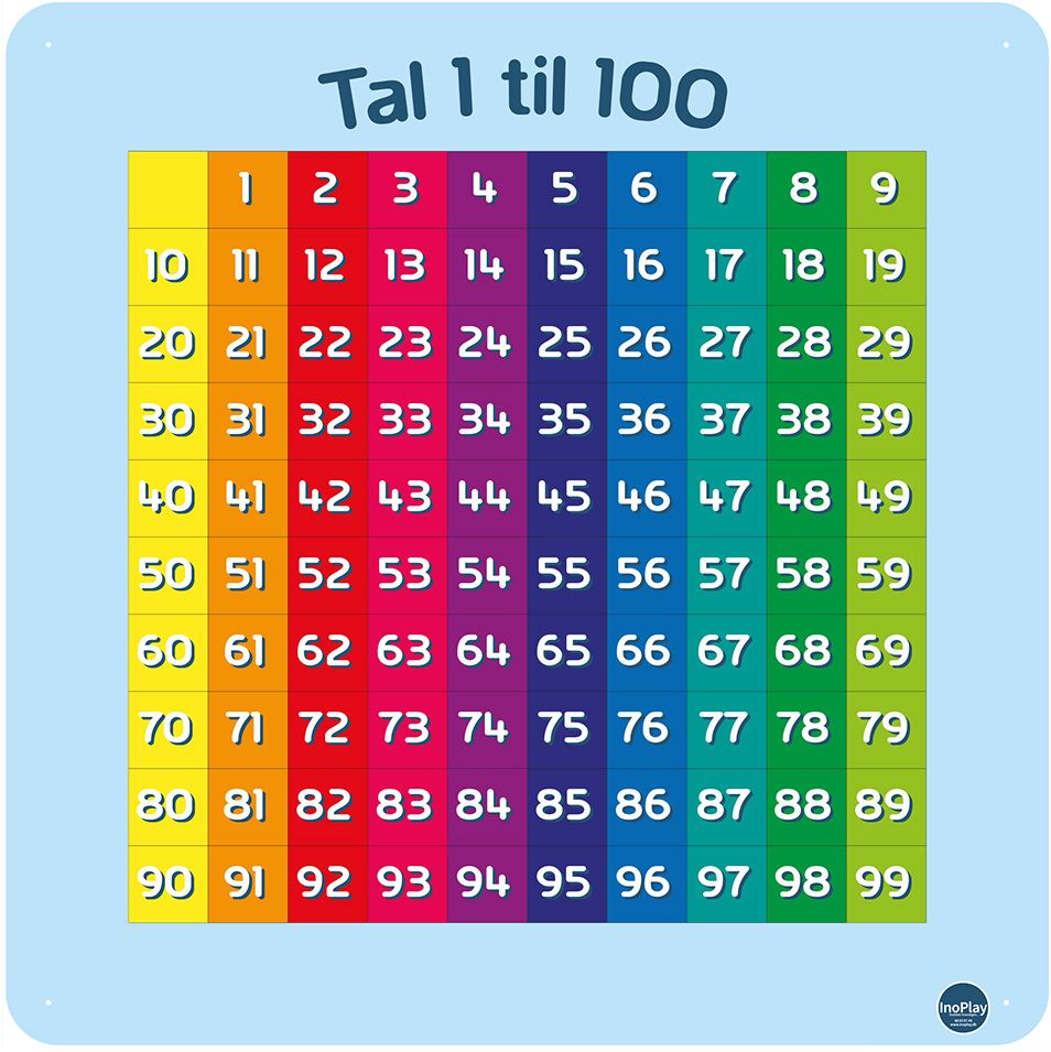 Tal 1 til 100