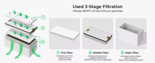 Filter Replacement Kit