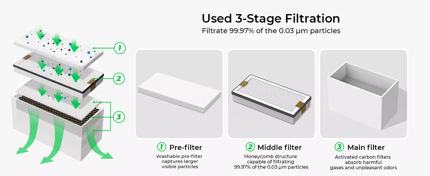 Filter Replacement Kit