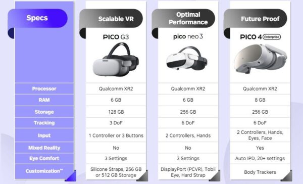PICO G3 VR Headset (Enterprise) - Anvendes til CoSpaces og bedst til siddende/stående undervisning