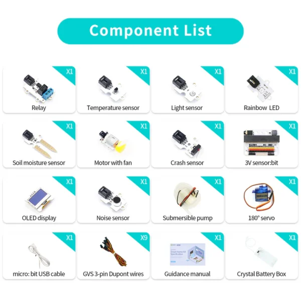 9ced3165238aeacd54800da2739069a8_720x ELECFREAKS micro:bit Smart Home Kit