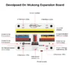 Frame_421875_6f80b2e6-e335-4cb4-90f8-ffef6b07ef05_720x ELECFREAKS micro:bit Smart Life Kit