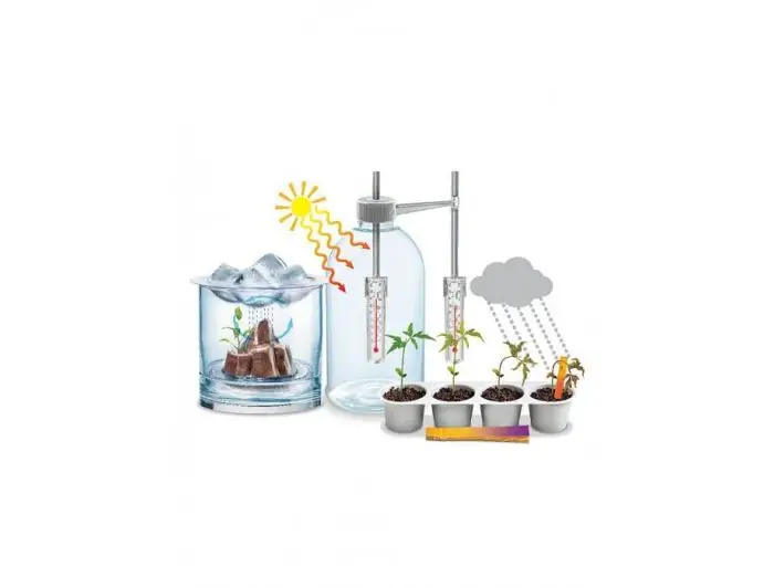 4M - Green Science - Vejrfænomener