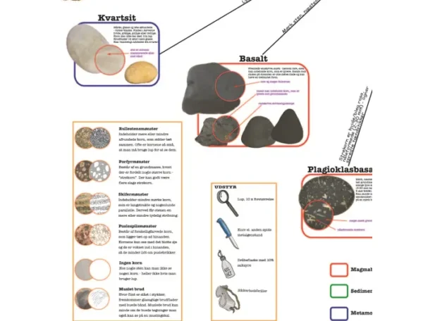 bestemmelsesdug-i-farver-sten-ved-stranden