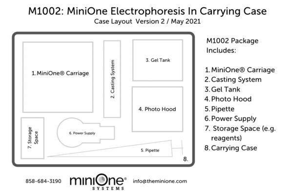 MiniOne Electrophoresis System and Carrying Case (M1002-EU)